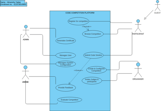 Code Competition Platform | Visual Paradigm User-Contributed Diagrams ...